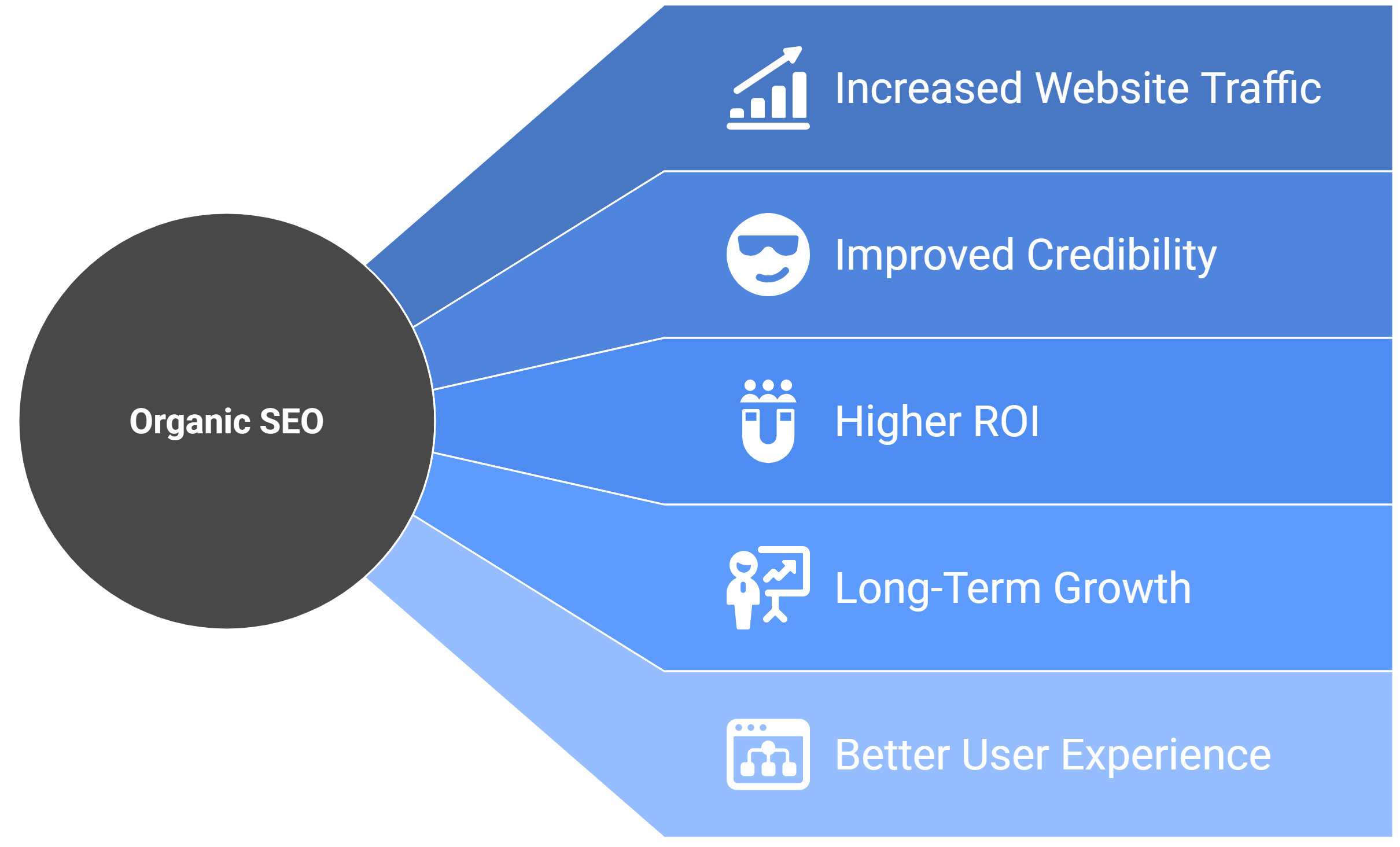 Descriptive alt text