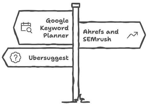 Keyword Research Tools