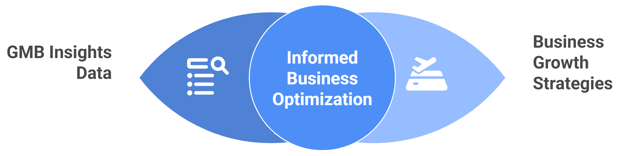 Advertising Mistakes