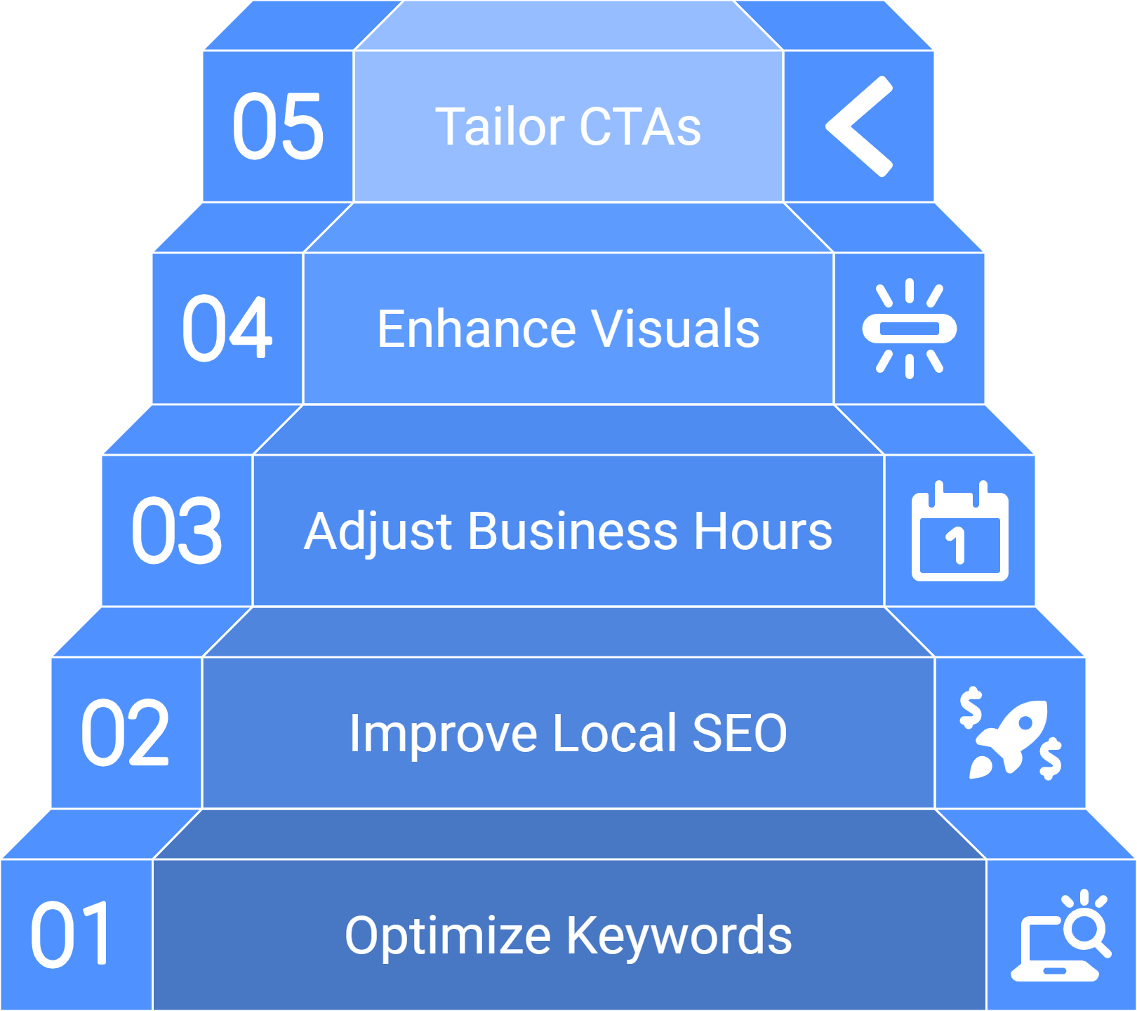 Advertising Mistakes