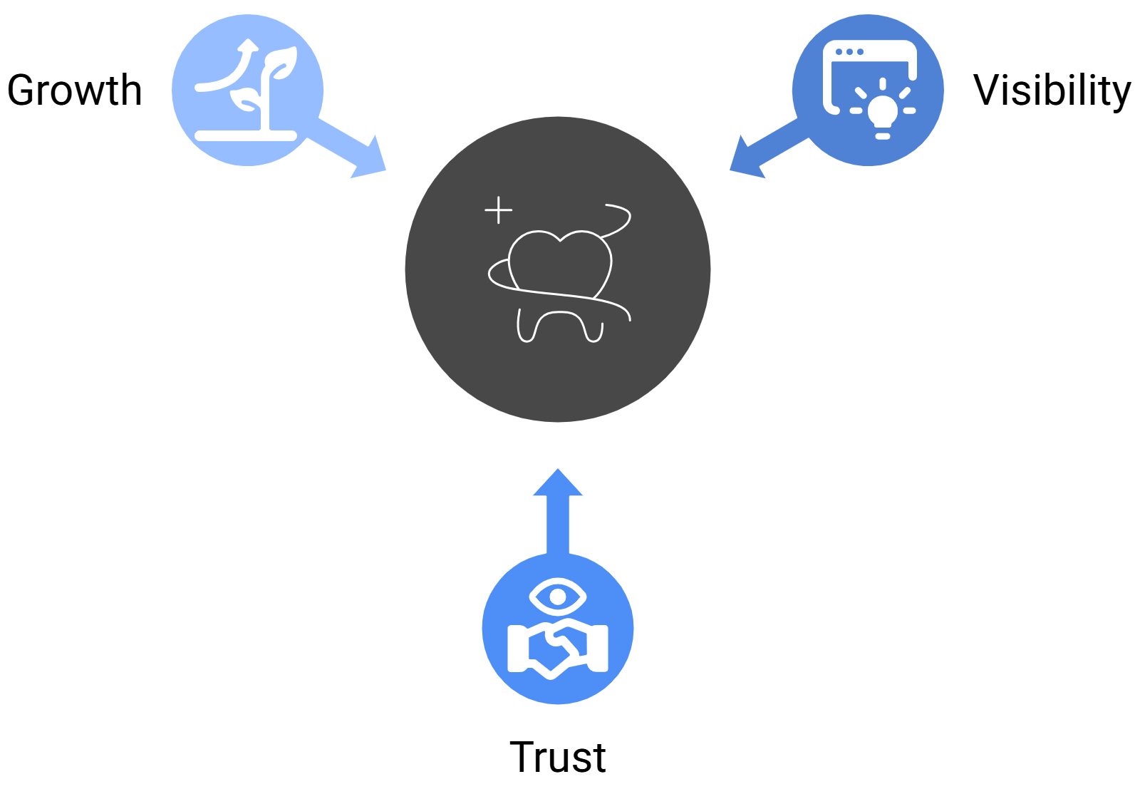 Advertising Mistakes