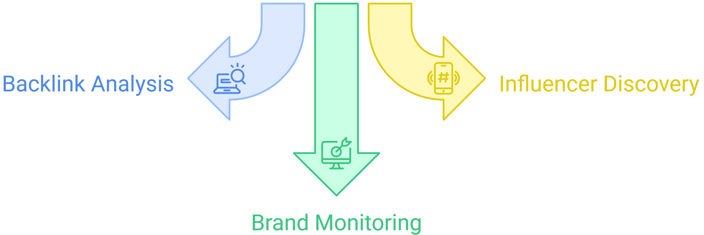 Advertising Mistakes