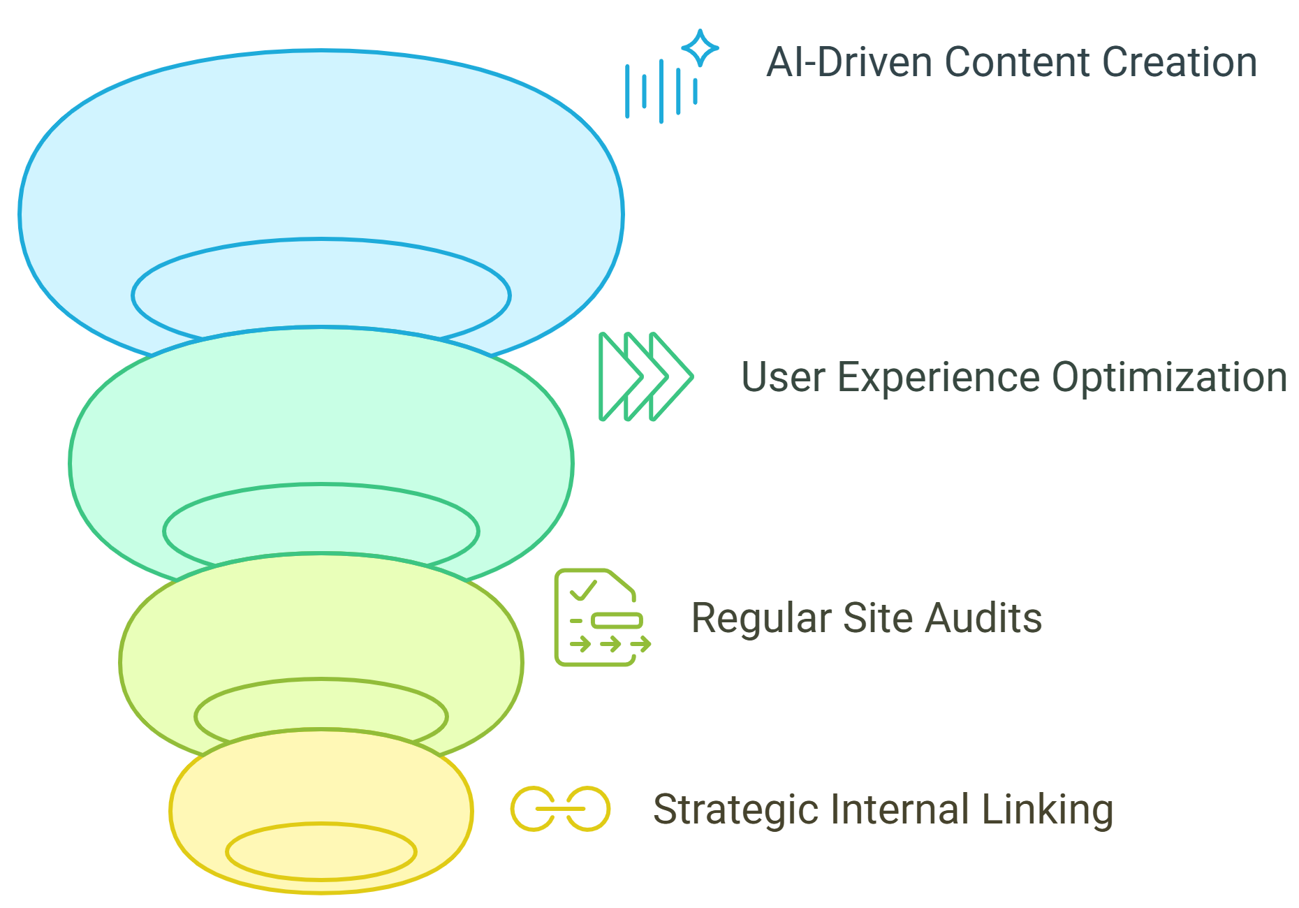 Advertising Mistakes