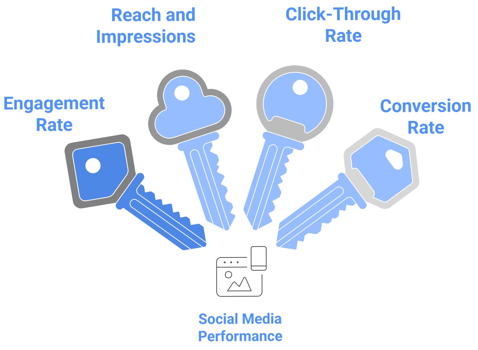 Advertising Mistakes