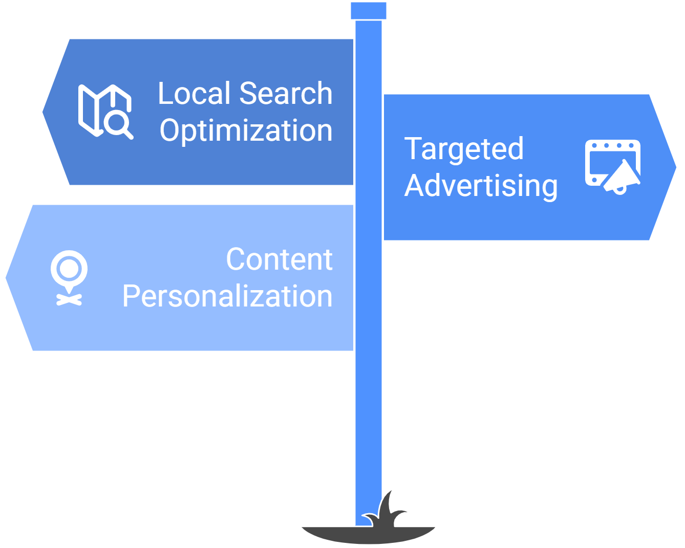 Advertising Mistakes