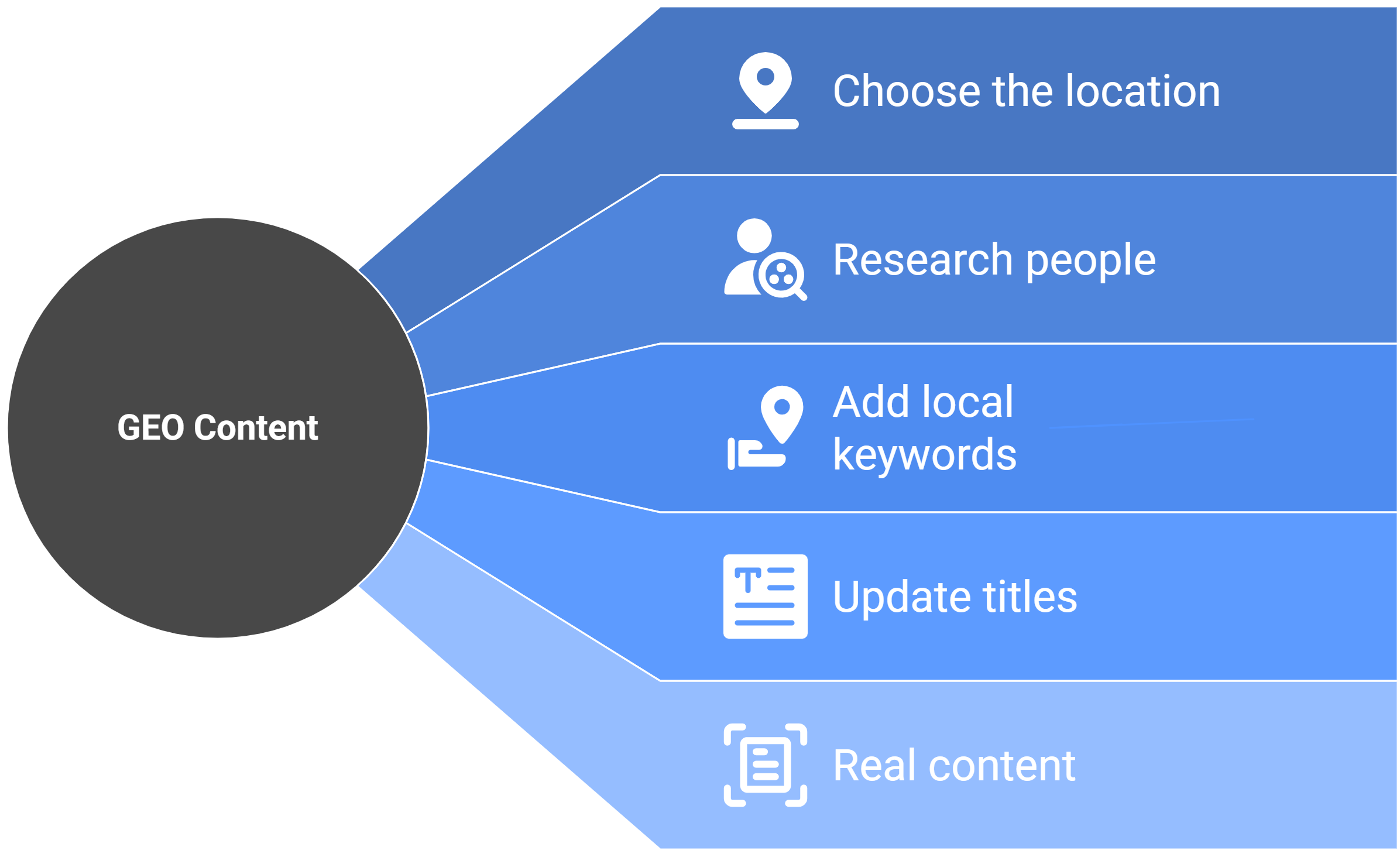 Advertising Mistakes