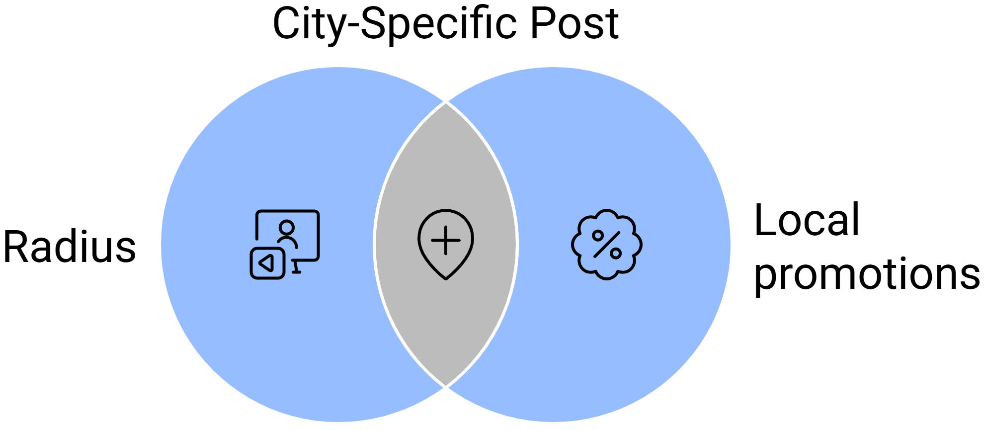 Advertising Mistakes