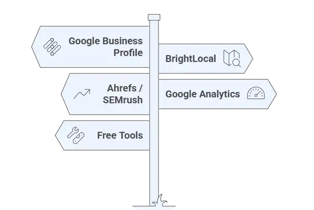 Local SEO Cost Image