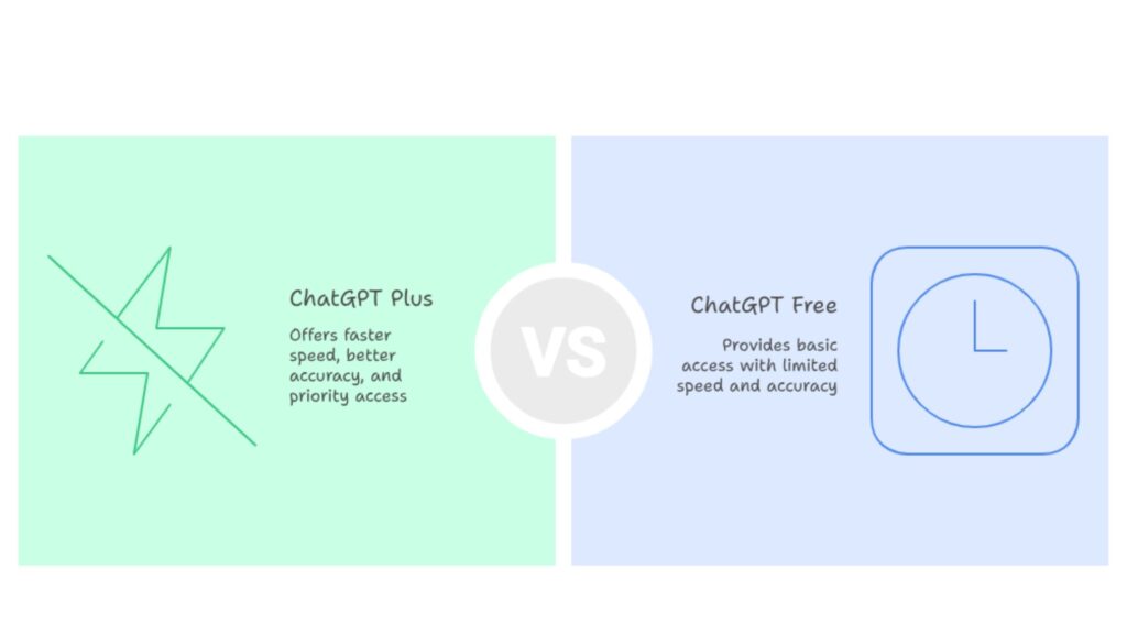Free ChatGPT vs ChatGPT Plus 
