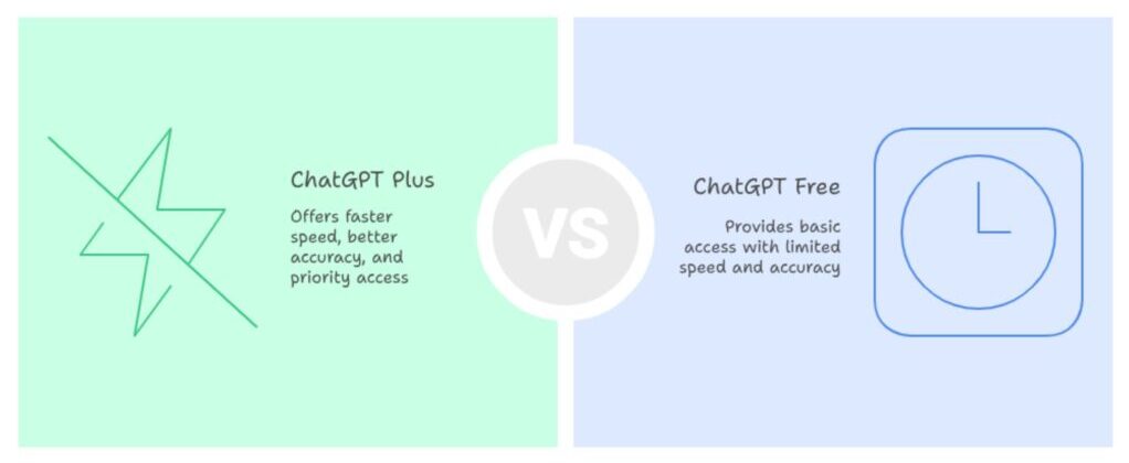Free ChatGPT vs ChatGPT Plus