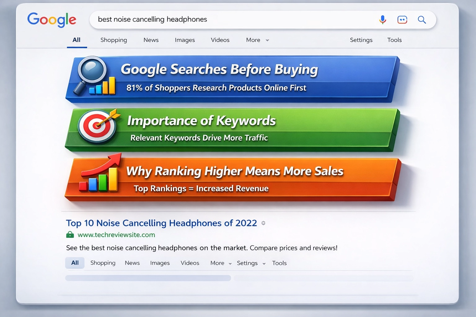 Redefining web customers Search