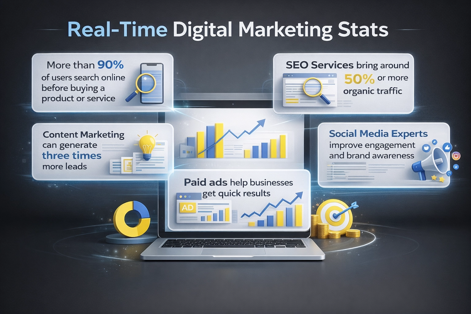 Real-Time Digital Marketing Stats