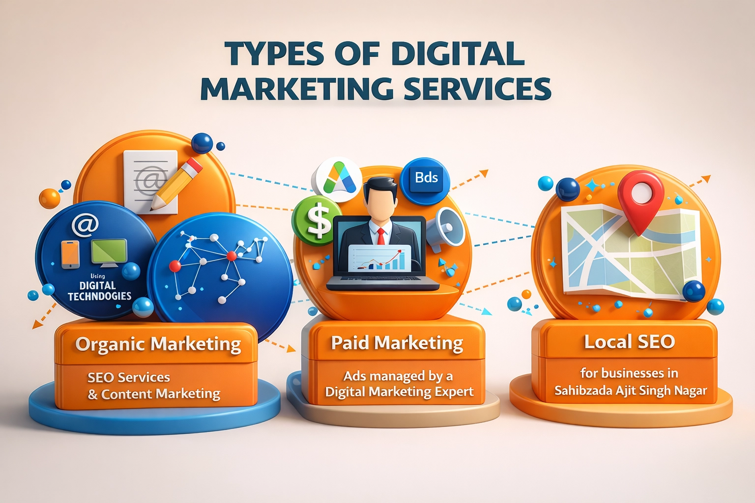 Types of Digital Marketing Services