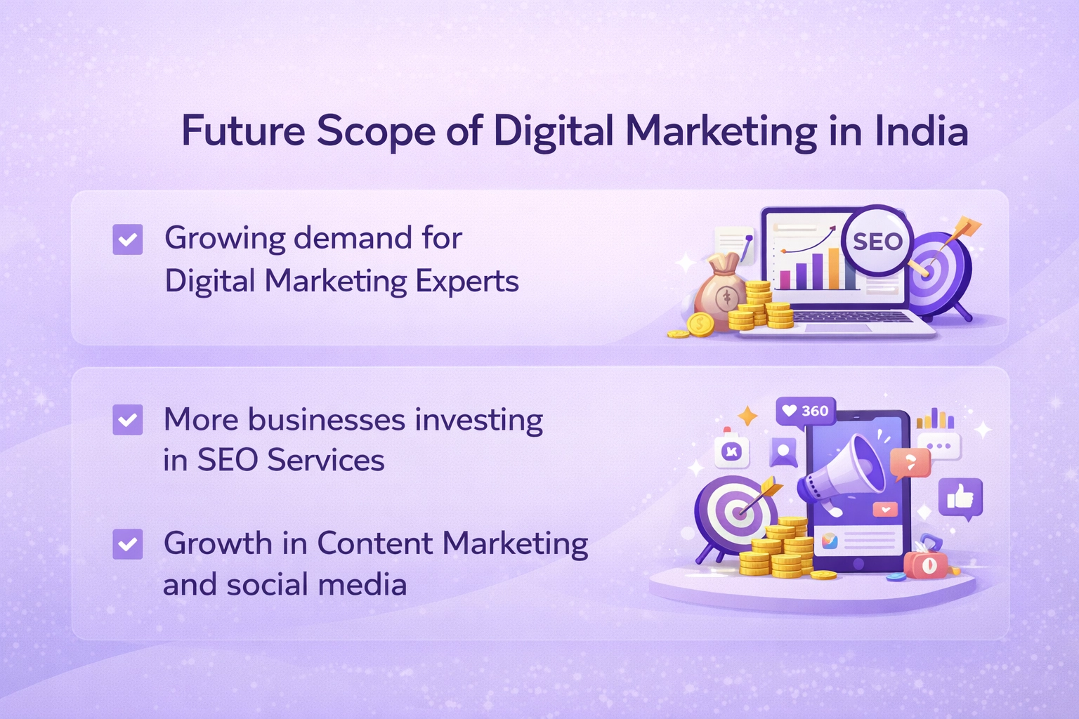 Future Scope of Digital Marketing in India