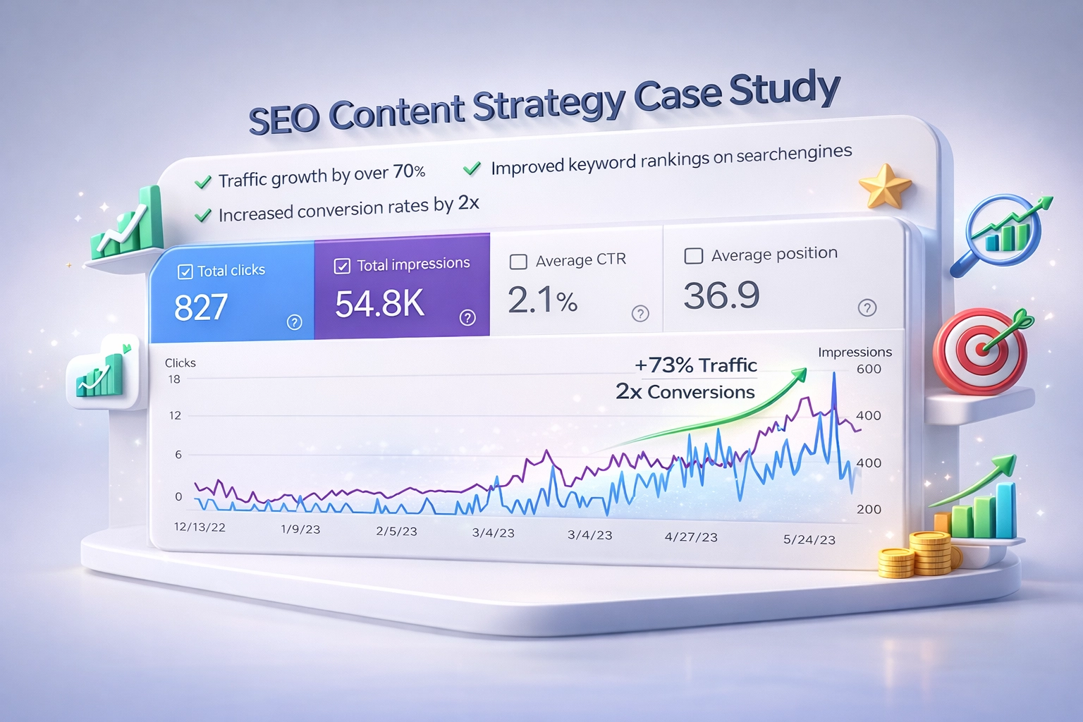 Redefining Web Success with Managed Content