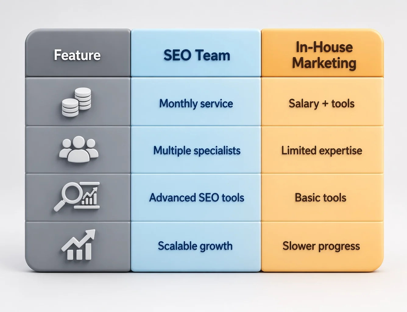 SEO Team vs In-House Marketing