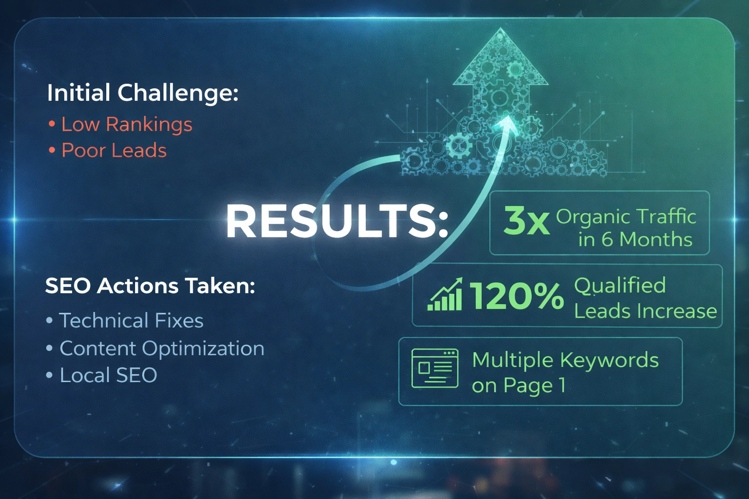 Results