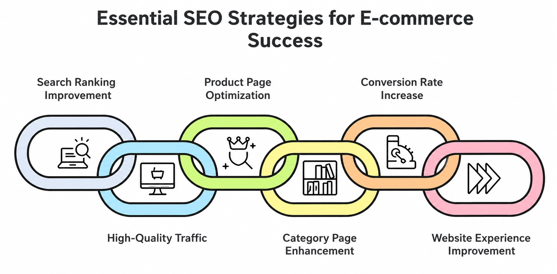 What an Organic SEO Agency Should Do