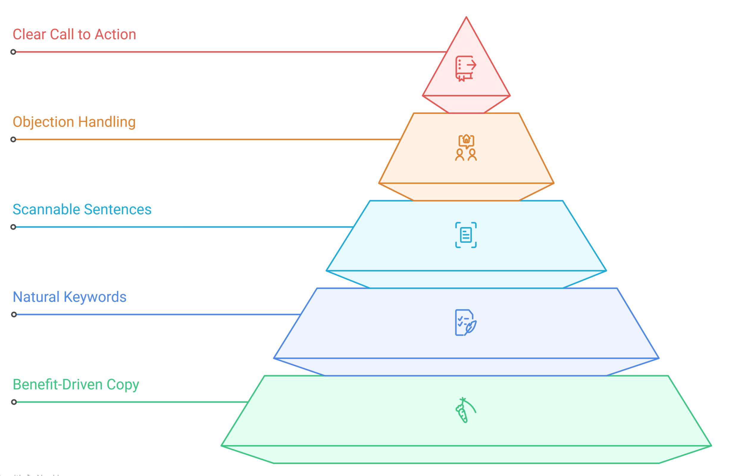 Product Description Writing Strategies That Increase Sales