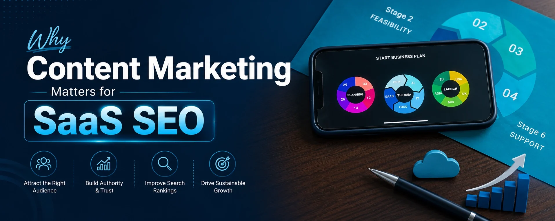 Why Content Marketing Matters for SaaS SEO