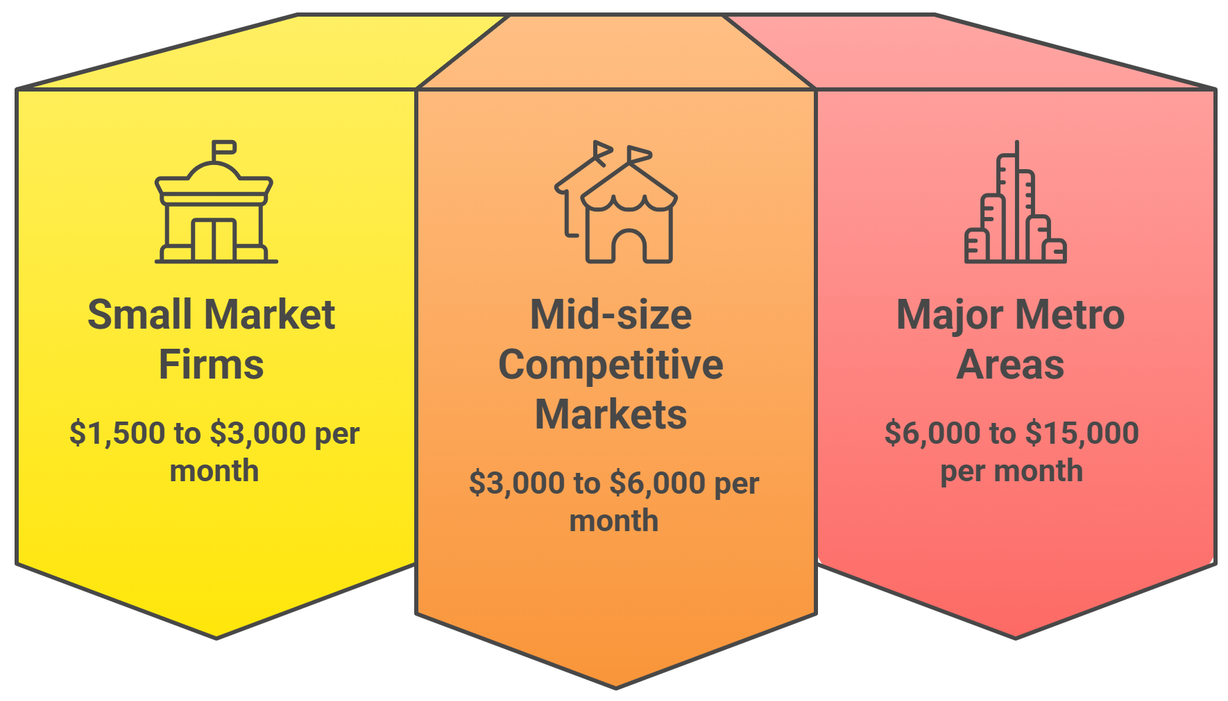 Cost Breakdown of SEO for Lawyers