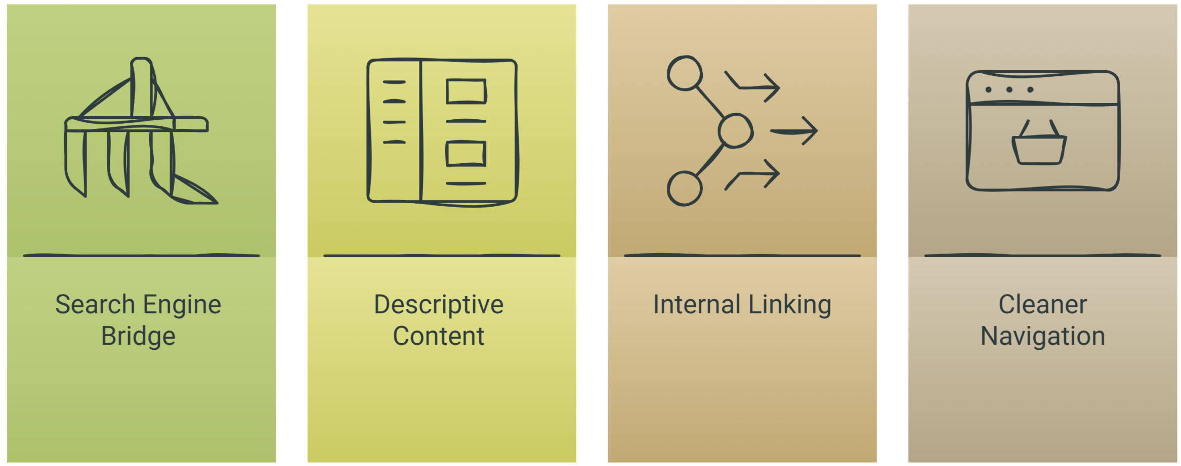 How Category Page SEO Can Increase Sales