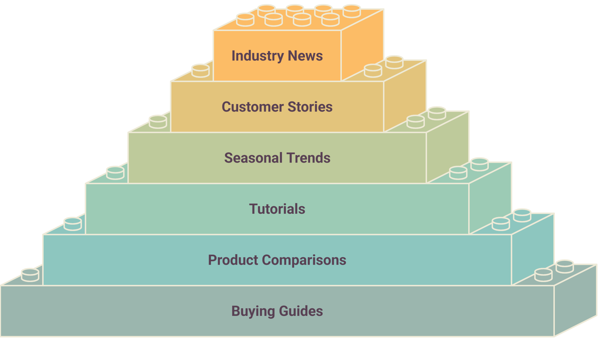 Blog Content Ideas That Drive E-commerce Traffic