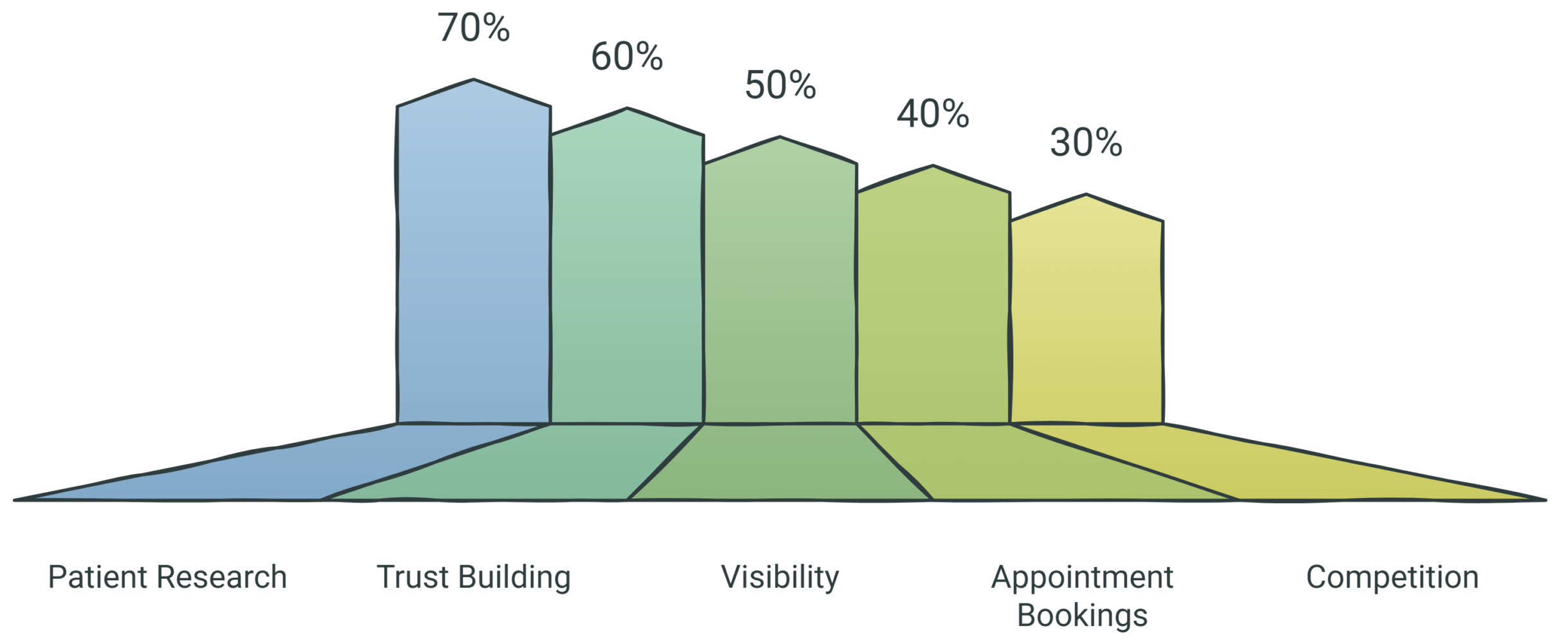 Why Hospitals and Clinics Need Social Media Marketing