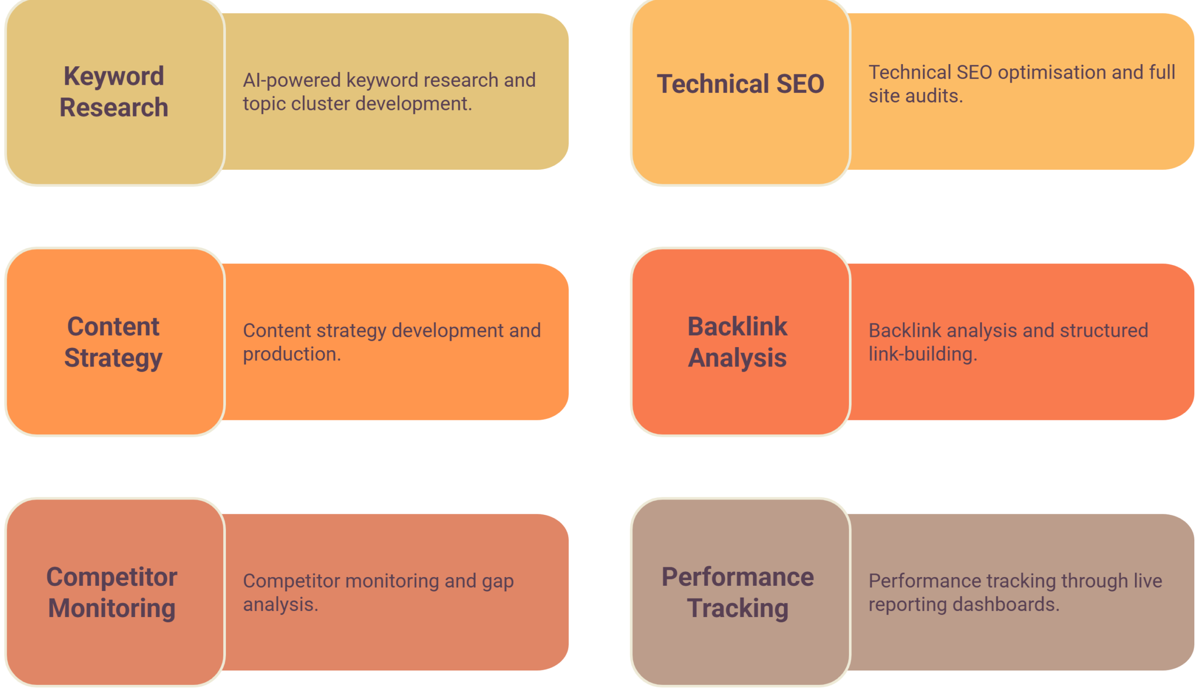Core Services Offered by the Best AI SEO Agencies