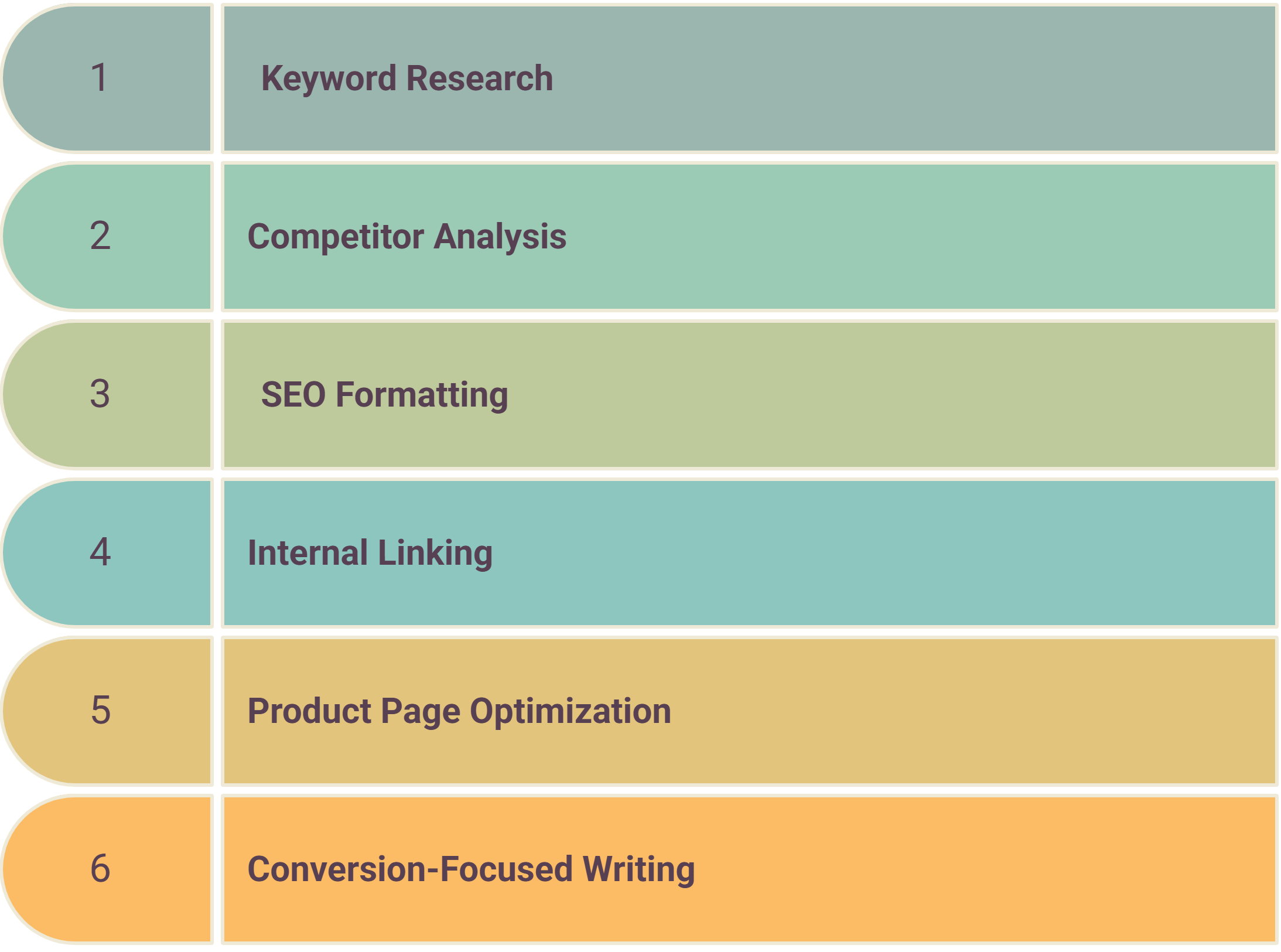 Important Features to Look for in SEO Content Writing Services