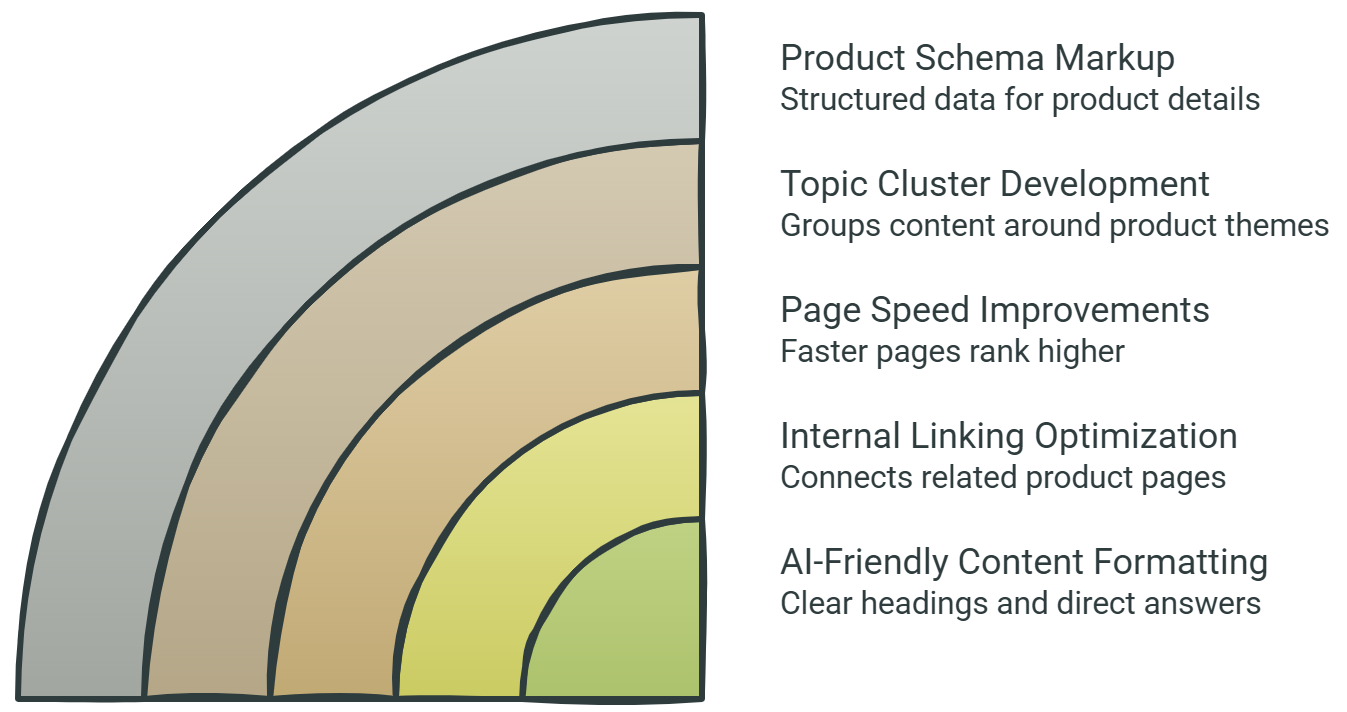 Technical SEO Strategies Used by AI SEO Experts