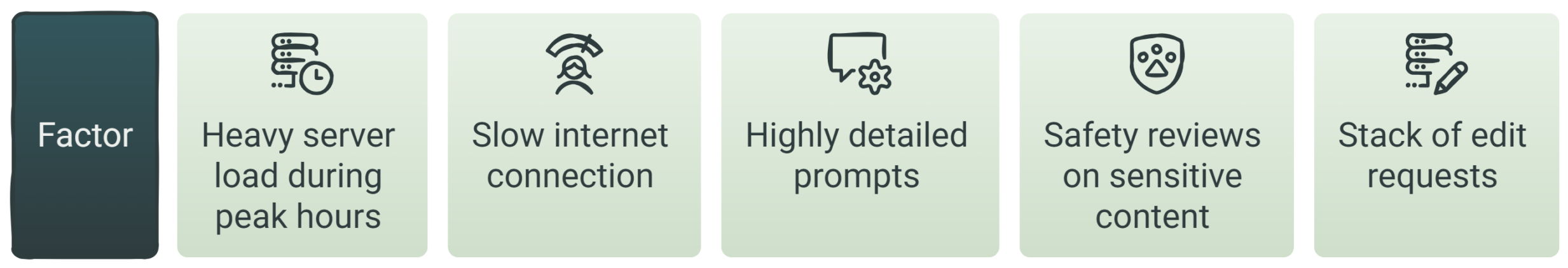 What Common Factors Can Slow Down ChatGPT Image Generation