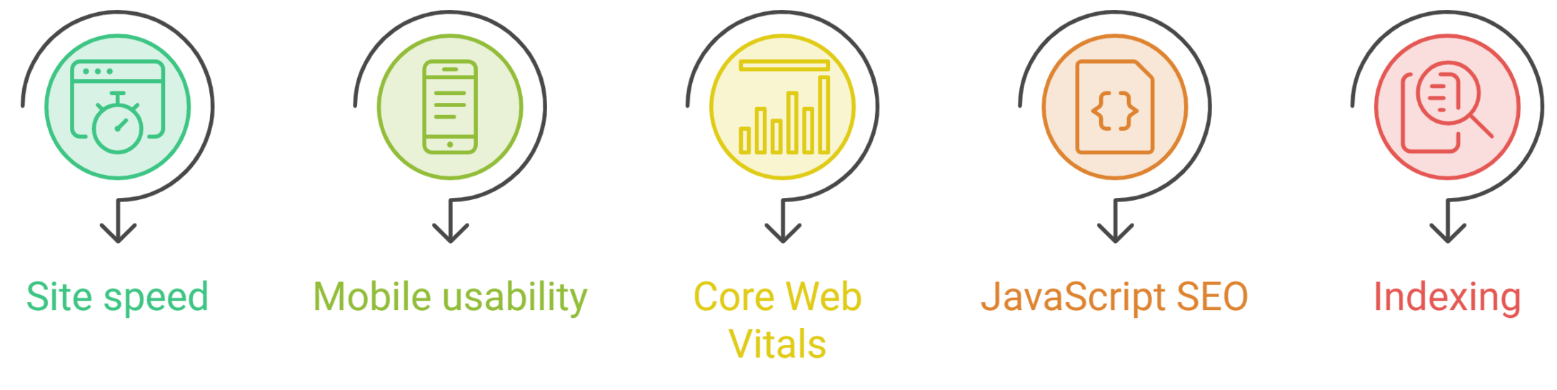 Why Technical SEO Is Critical for SaaS Websites