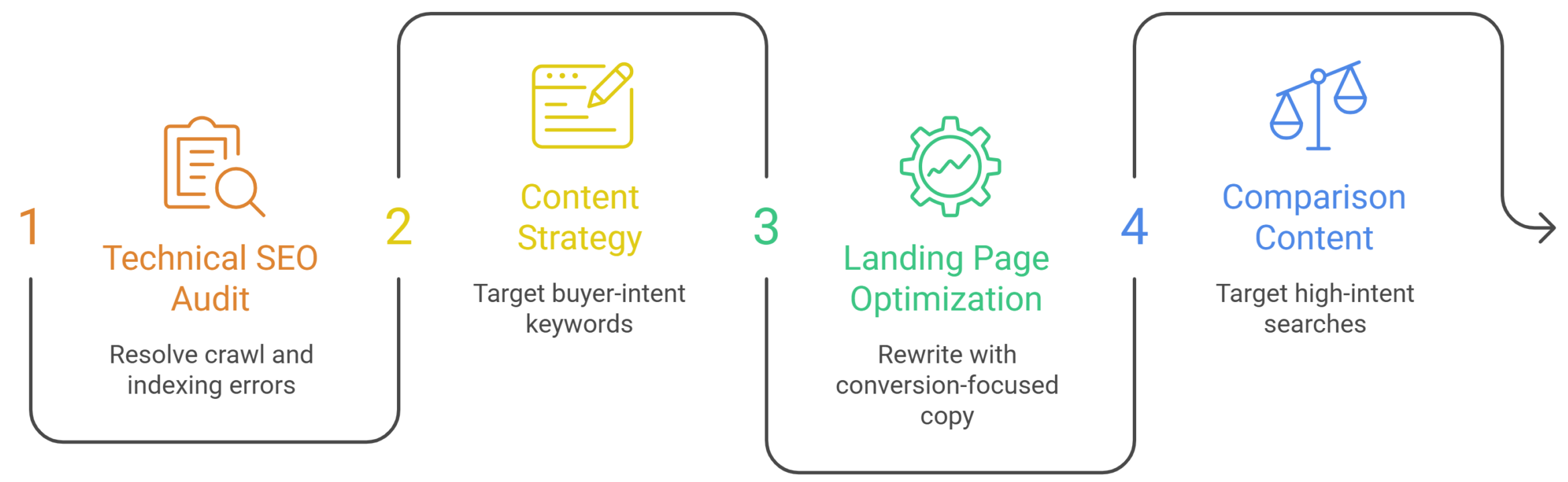Case Study: How Redefining Web Helped a SaaS Brand Increase Organic Leads