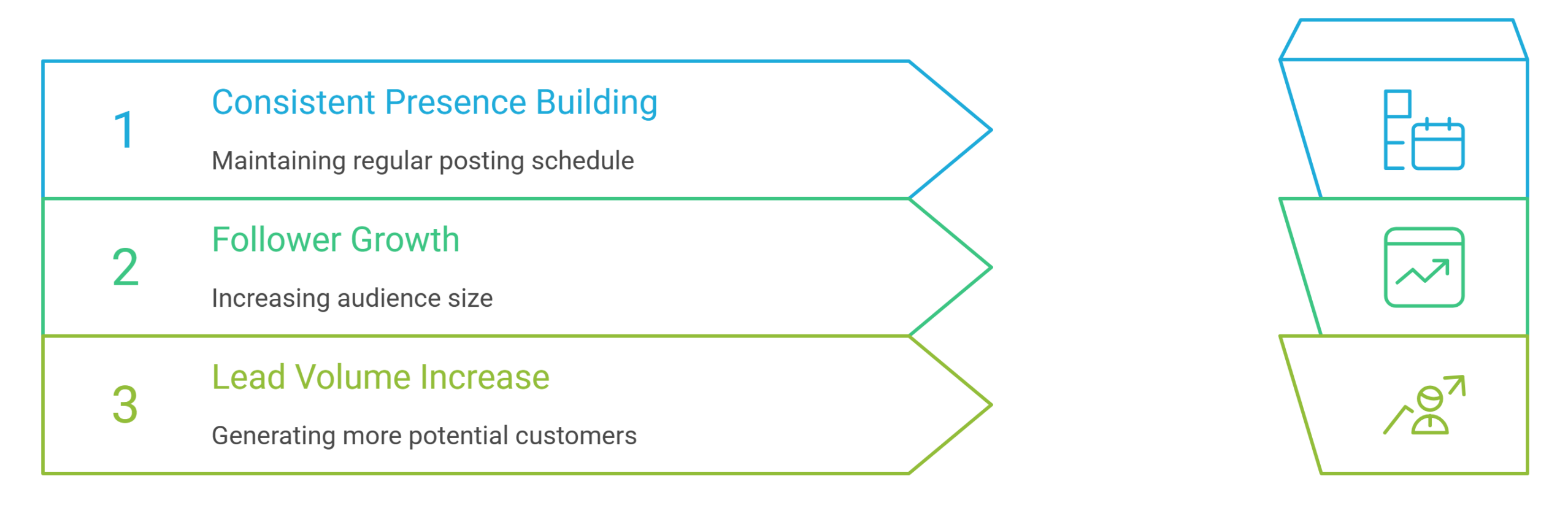 Social Media Marketing Agency for Small Business: What to Expect