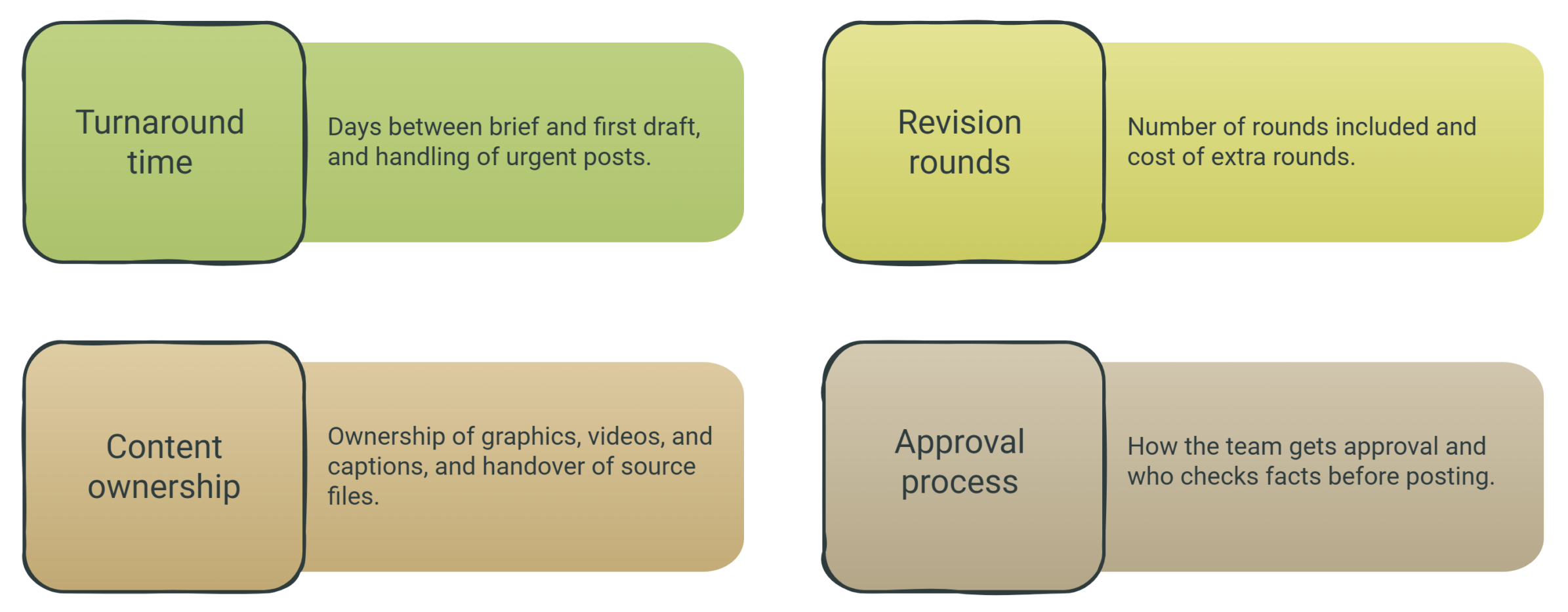 What to Ask a Social Media Content Creation Service