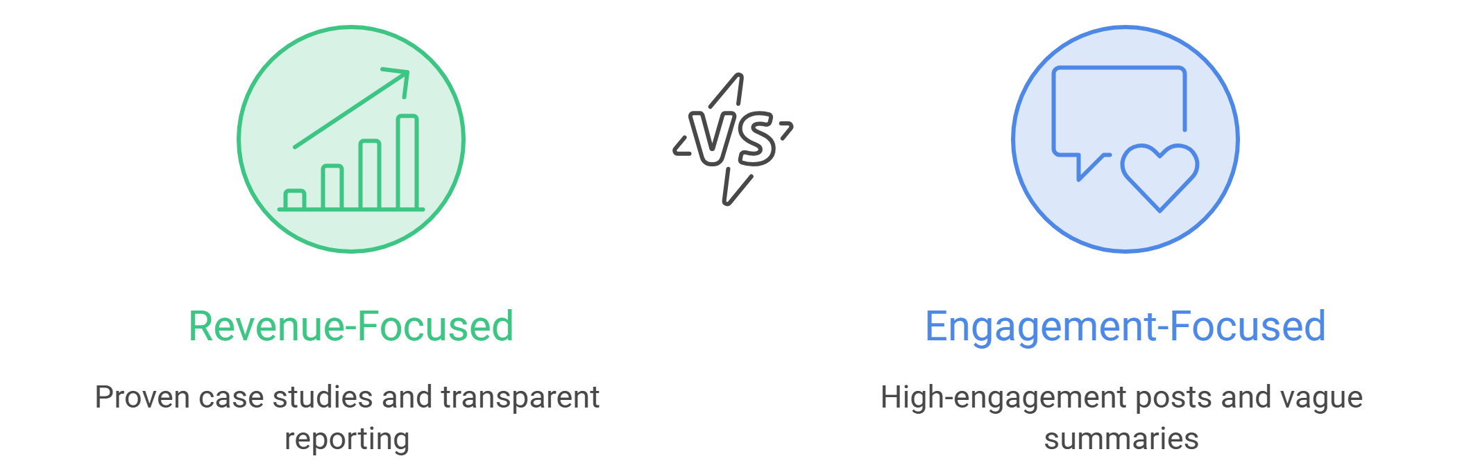 What to Look for in Best Social Media Marketing Companies Focused on Revenue